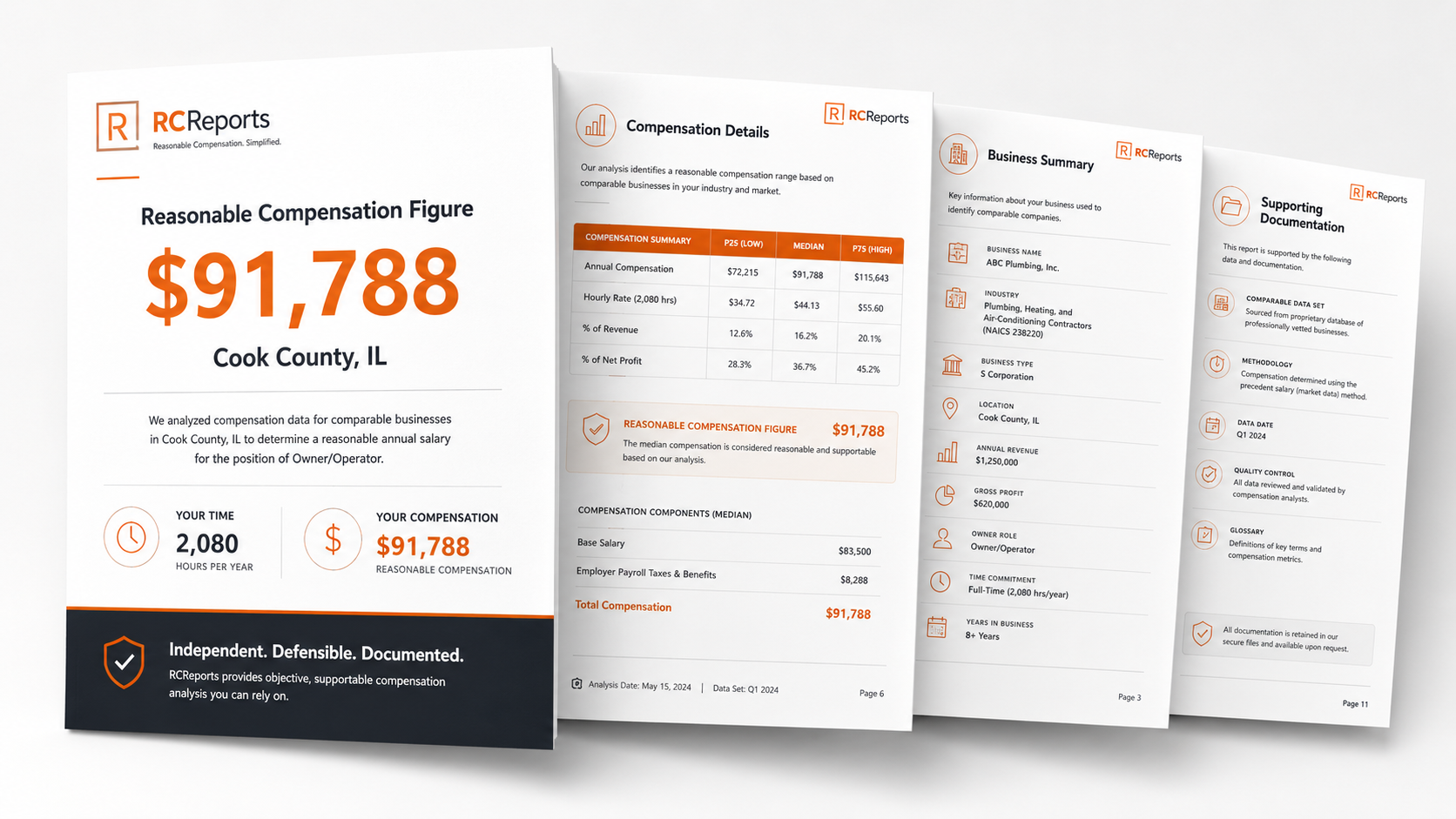 Sample RC Reports Reasonable Compensation Report showing $91,788 figure with compensation details, business summary, and supporting documentation pages.